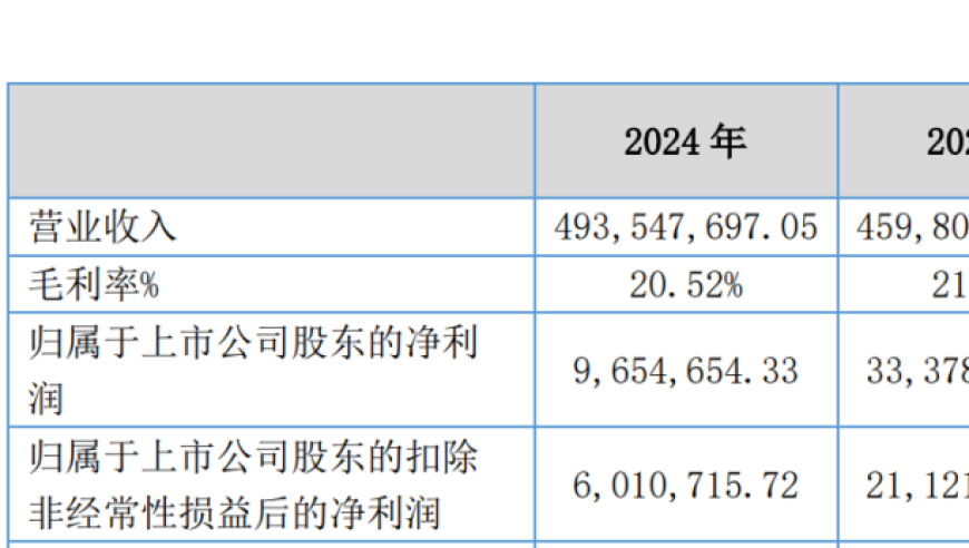 澳门精准正版资料大全,春节后第一波“基建狂魔”已上线,国产化作答解释落实_模拟版V14.78